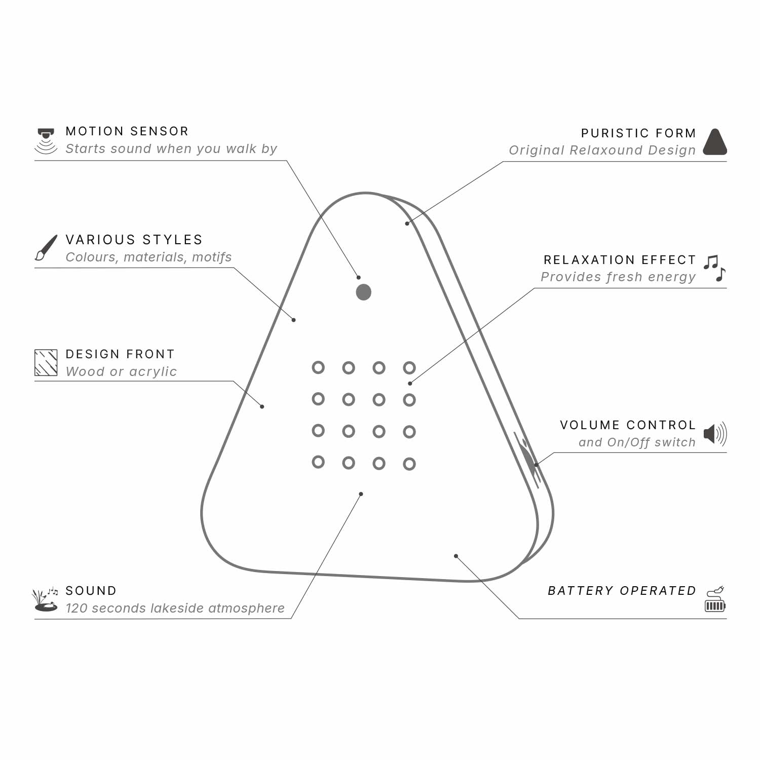 How the Lakesidebox works